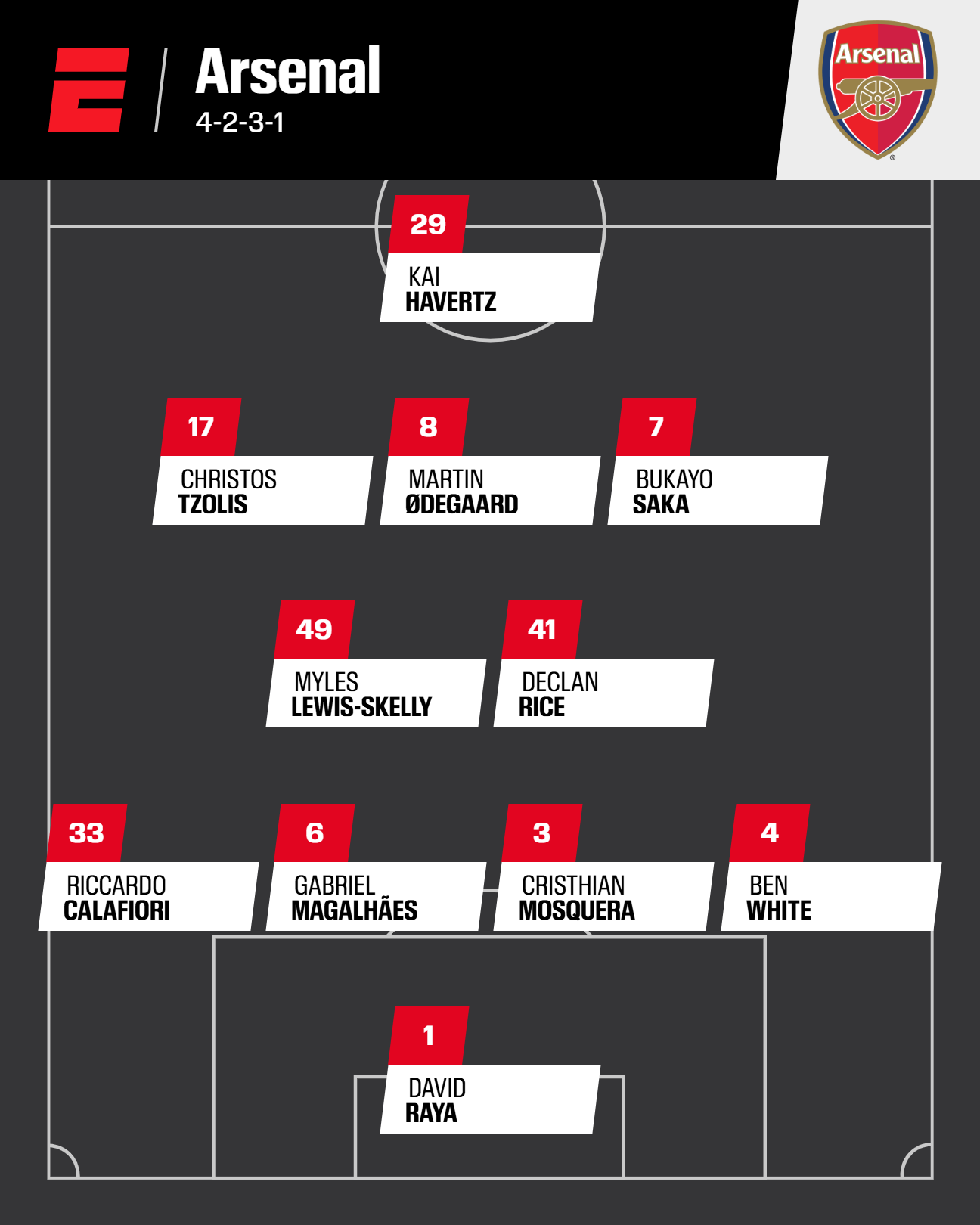 英超首轮前瞻：阿森纳利物浦领衔强队首发阵容解析